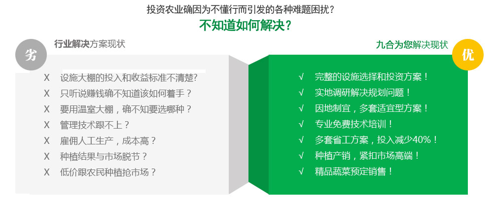 園區(qū)規(guī)劃/設(shè)計盈利解決方案